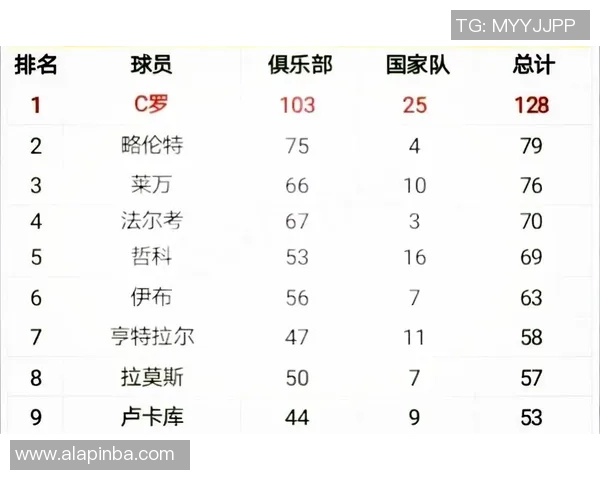 足球球星身价究竟有多高 每个球员的真实价值分析